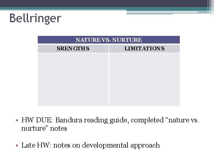 Bellringer NATURE VS. NURTURE SRENGTHS LIMITATIONS • HW DUE: Bandura reading guide, completed “nature