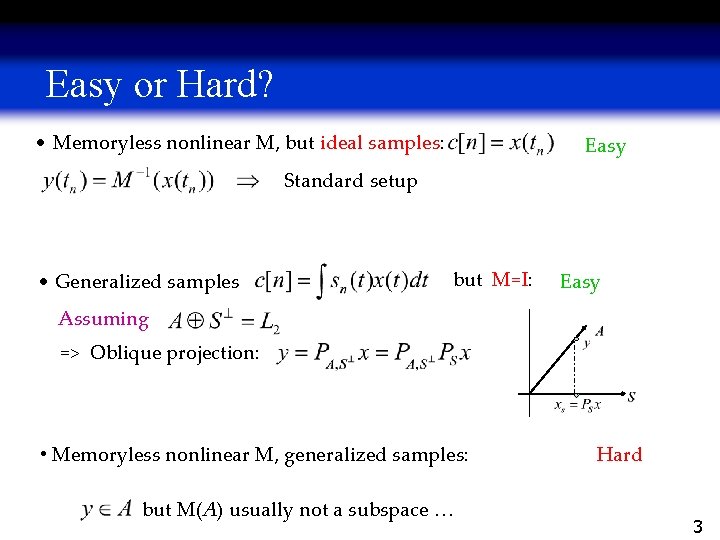 Easy or Hard? • Memoryless nonlinear M, but ideal samples: Easy Standard setup •