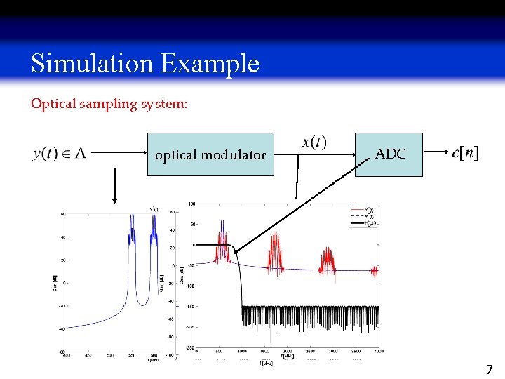 Simulation Example Optical sampling system: optical modulator ADC 7 