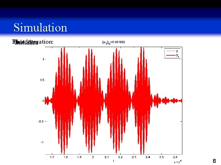 Simulation Third iteration: with First iteration: Initialization 8 