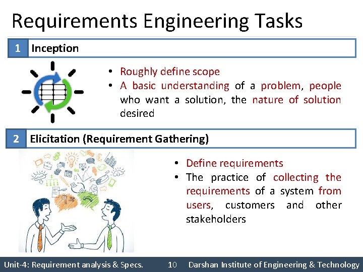 Requirements Engineering Tasks 1 Inception • Roughly define scope • A basic understanding of