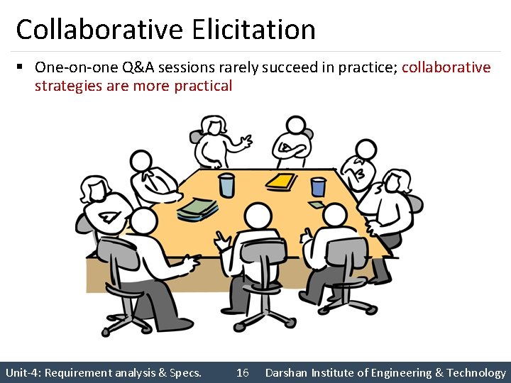 Collaborative Elicitation § One-on-one Q&A sessions rarely succeed in practice; collaborative strategies are more