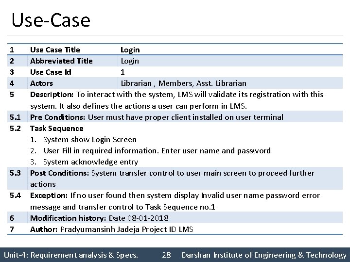 Use-Case 1 2 3 4 5 5. 1 5. 2 5. 3 5. 4