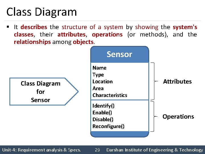 Class Diagram § It describes the structure of a system by showing the system's