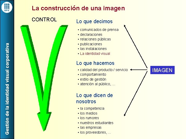 La construcción de una imagen Gestión de la identidad visual corporativa CONTROL Lo que