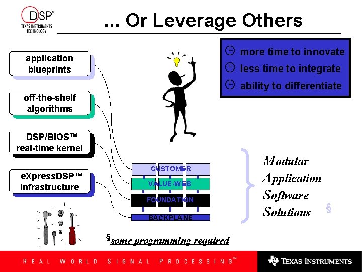 . . . Or Leverage Others ¹ ¹ ¹ application blueprints more time to