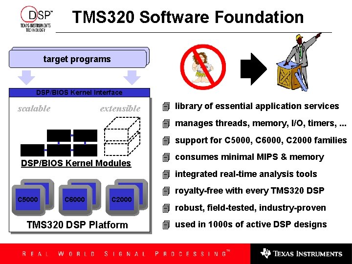 TMS 320 Software Foundation target programs DSP/BIOS Kernel Interface scalable extensible 4 library of
