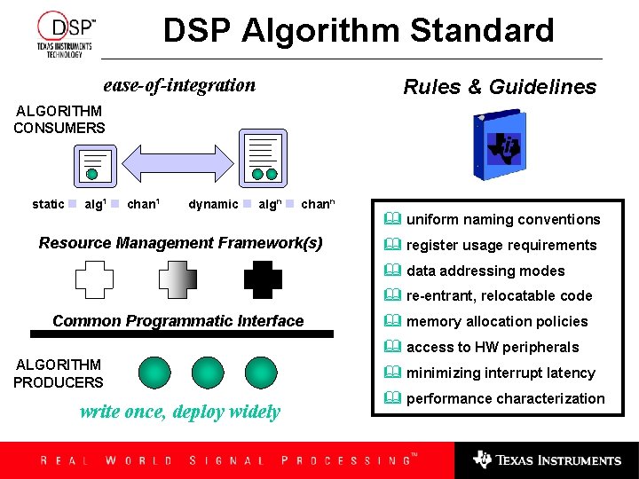 DSP Algorithm Standard ease-of-integration Rules & Guidelines ALGORITHM CONSUMERS static alg 1 chan 1