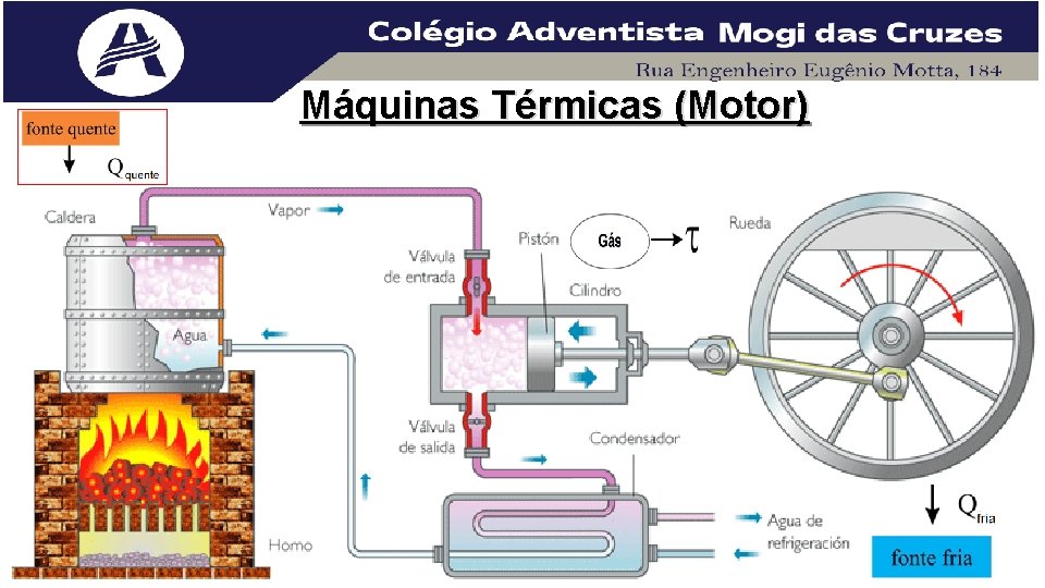 Máquinas Térmicas (Motor) Máquinas Térmicas (Motor)