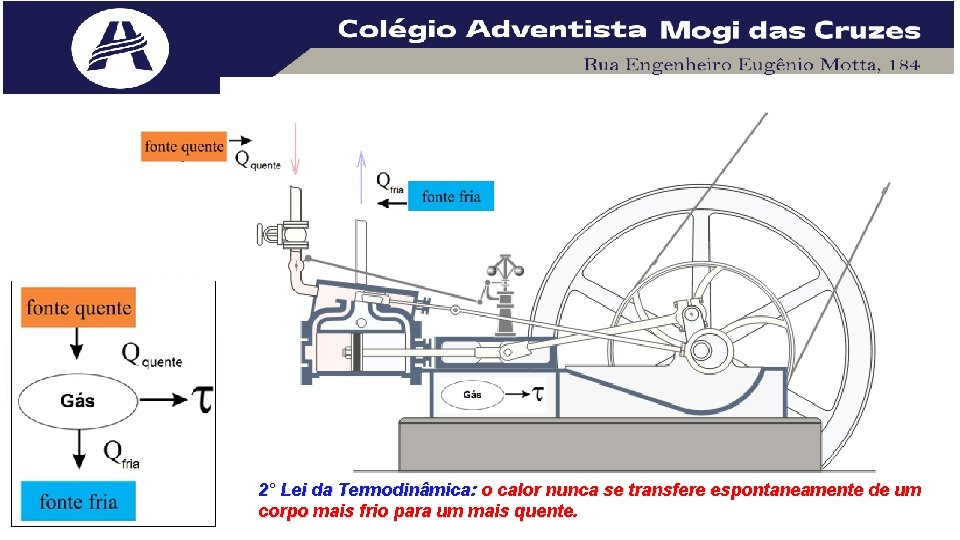 2° Lei da Termodinâmica: o calor nunca se transfere espontaneamente de um corpo mais 2° Lei da Termodinâmica: o calor nunca se transfere espontaneamente de um corpo mais