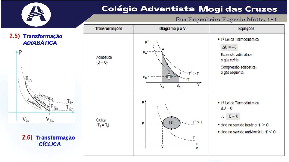 2. 5) Transformação ADIABÁTICA 2. 6) Transformação CÍCLICA 2. 5) Transformação ADIABÁTICA 2. 6) Transformação CÍCLICA