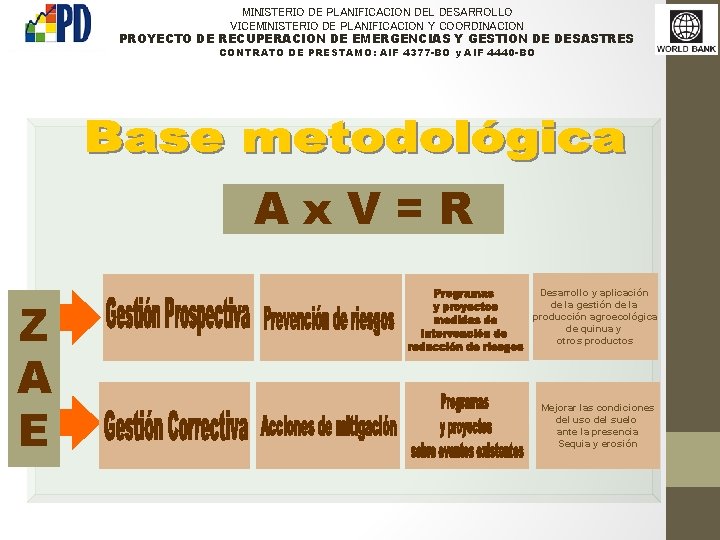 MINISTERIO DE PLANIFICACION DEL DESARROLLO VICEMINISTERIO DE PLANIFICACION Y COORDINACION PROYECTO DE RECUPERACION DE