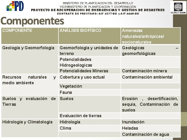 MINISTERIO DE PLANIFICACION DEL DESARROLLO VICEMINISTERIO DE PLANIFICACION Y COORDINACION PROYECTO DE RECUPERACION DE