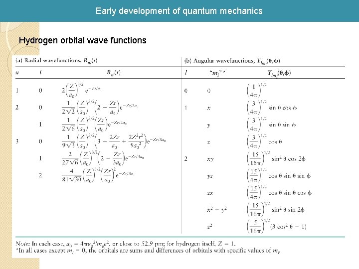 Early development of quantum mechanics Hydrogen orbital wave functions Early development of quantum mechanics Hydrogen orbital wave functions