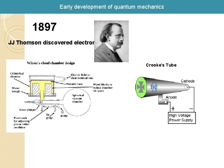 Early development of quantum mechanics 1897 JJ Thomson discovered electron Crooke’s Tube Early development of quantum mechanics 1897 JJ Thomson discovered electron Crooke’s Tube