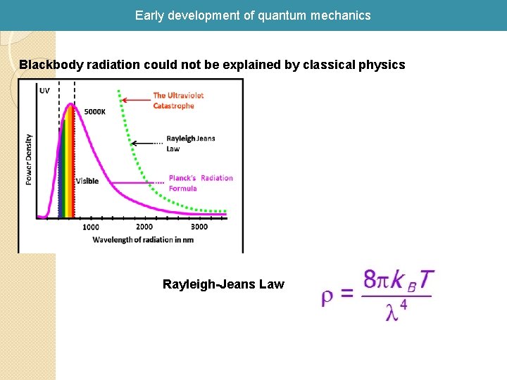 Early development of quantum mechanics Blackbody radiation could not be explained by classical physics Early development of quantum mechanics Blackbody radiation could not be explained by classical physics