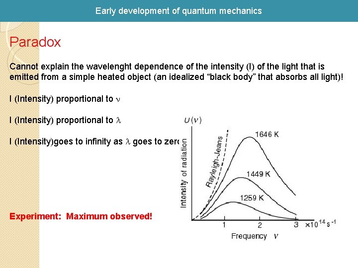 Early development of quantum mechanics Paradox Cannot explain the wavelenght dependence of the intensity Early development of quantum mechanics Paradox Cannot explain the wavelenght dependence of the intensity
