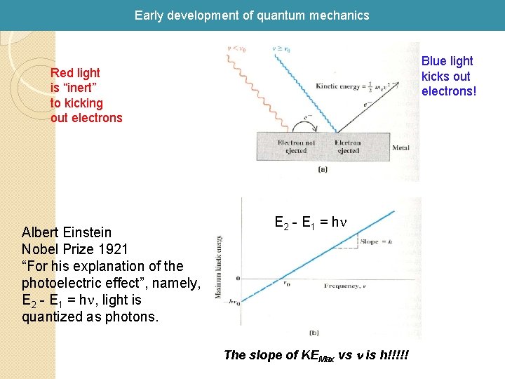 Early development of quantum mechanics Blue light kicks out electrons! Red light is “inert” Early development of quantum mechanics Blue light kicks out electrons! Red light is “inert”