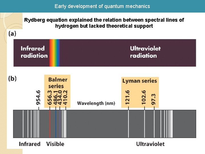 Early development of quantum mechanics Rydberg equation explained the relation between spectral lines of Early development of quantum mechanics Rydberg equation explained the relation between spectral lines of