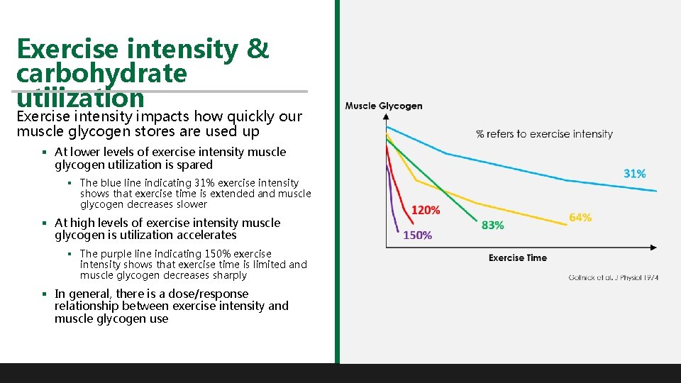 Exercise intensity & carbohydrate utilization Exercise intensity impacts how quickly our muscle glycogen stores