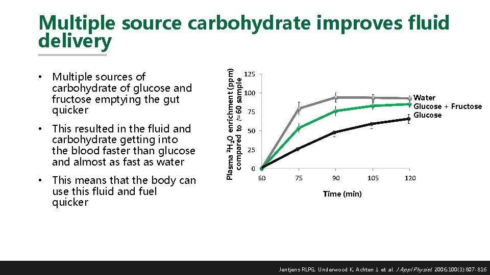  • Multiple sources of carbohydrate of glucose and fructose emptying the gut quicker