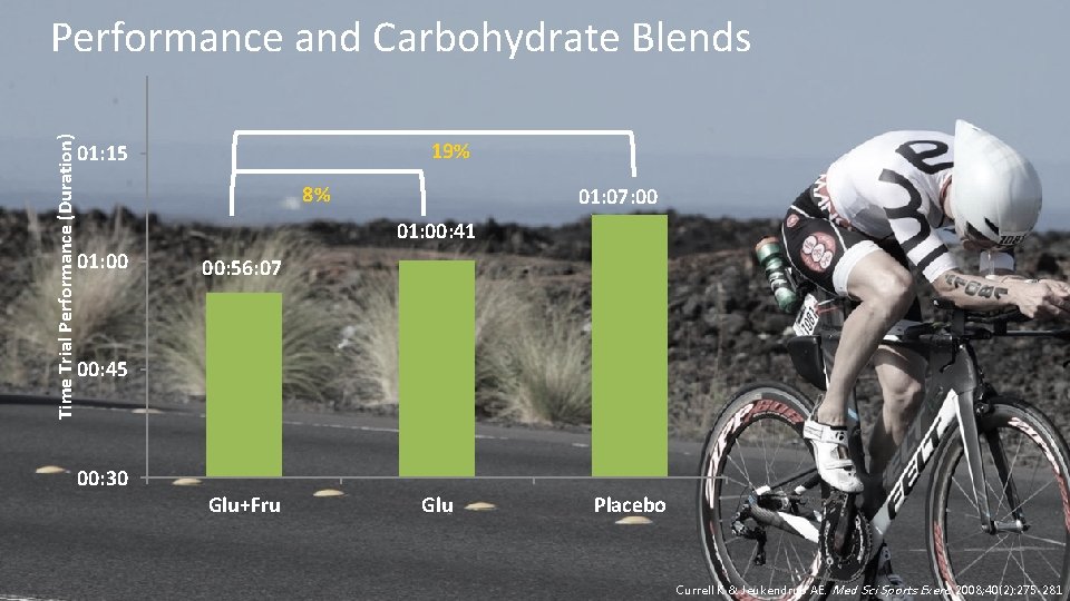 Performance and Carbohydrate Blends Time Trial Performance (Duration) Performance and carbohydrate blends 19% 01: