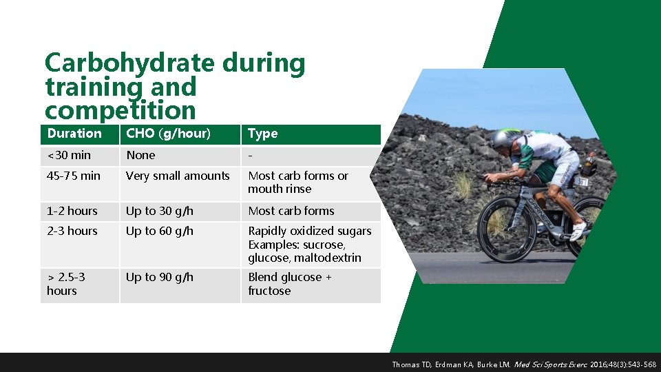 Carbohydrate during training and competition Duration CHO (g/hour) Type <30 min None - 45