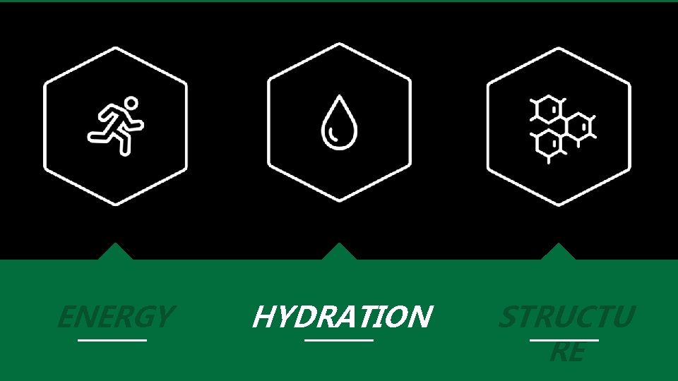 ENERGY HYDRATION STRUCTU RE 