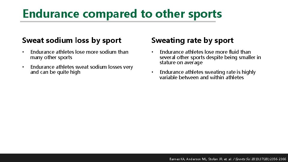 Endurance compared to other sports Sweat sodium loss by sport • Endurance athletes lose