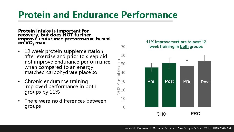 Protein and Endurance Performance Protein intake is important for recovery, but does NOT further