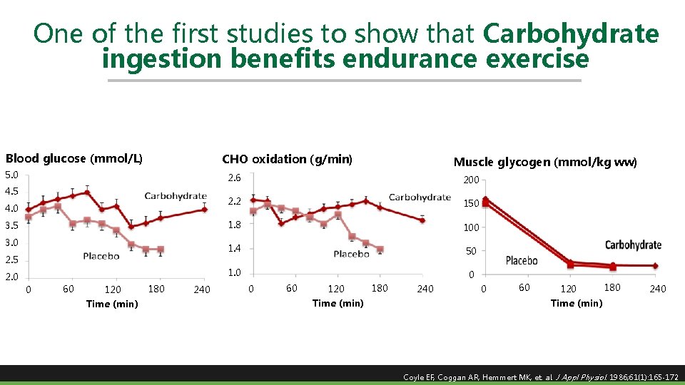 One of the first studies to show that Carbohydrate ingestion benefits endurance exercise Blood