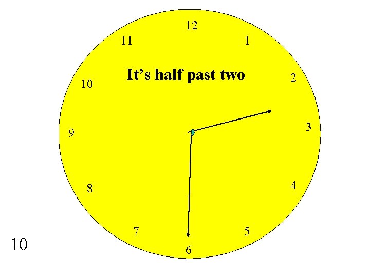 12 11 10 1 It’s half past two 2 3 9 4 8 10