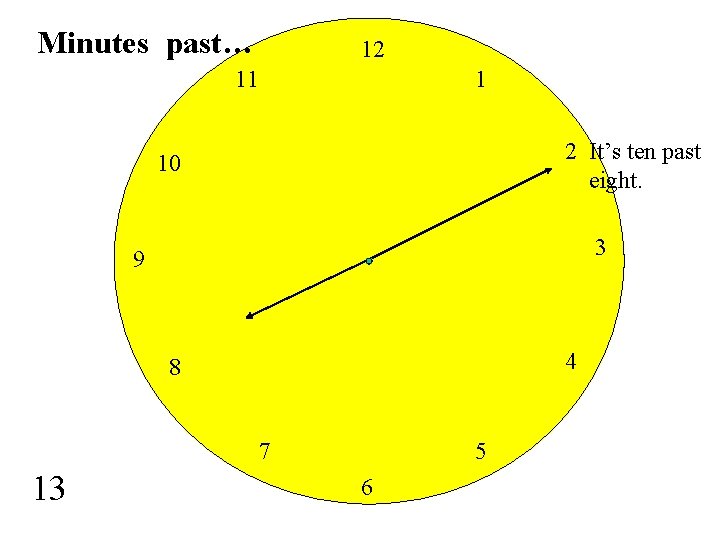 Minutes past… 12 11 1 2 It’s ten past eight. 10 3 9 4