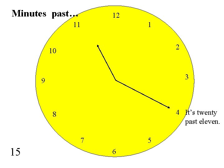 Minutes past… 12 11 1 2 10 3 9 4 It’s twenty past eleven.