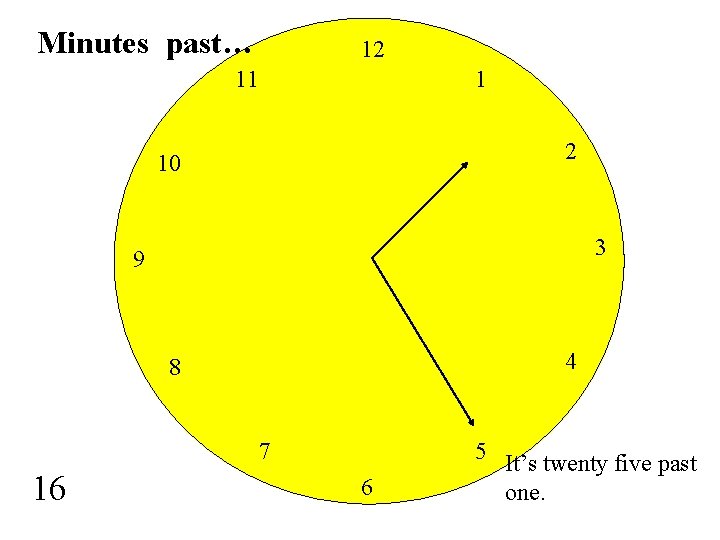 Minutes past… 12 11 1 2 10 3 9 4 8 7 16 6