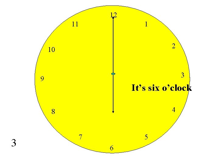 12 11 1 2 10 3 9 It’s six o’clock 4 8 3 7