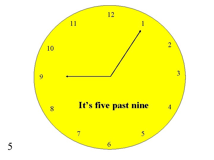 12 11 1 2 10 3 9 8 It’s five past nine 7 5