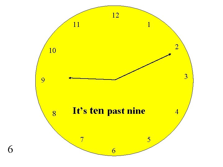 12 11 1 2 10 3 9 8 6 It’s ten past nine 7