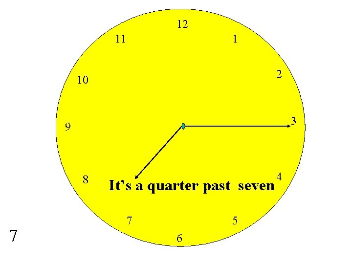 12 11 1 2 10 3 9 8 7 It’s a quarter past seven