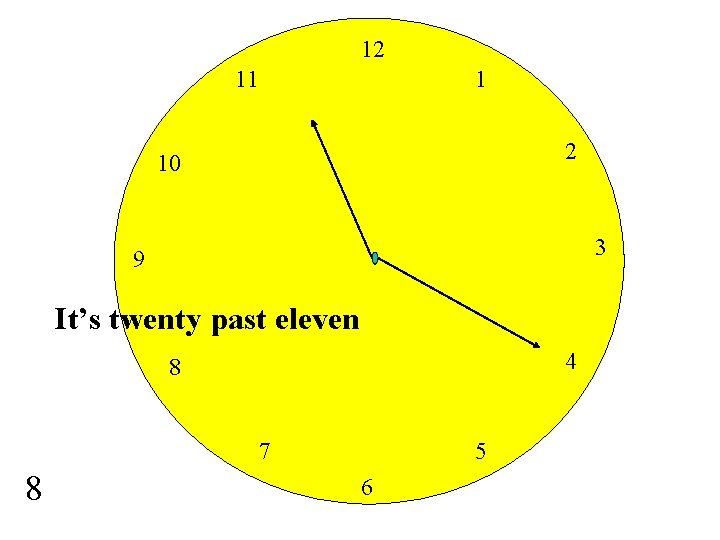 12 11 1 2 10 3 9 It’s twenty past eleven 4 8 7