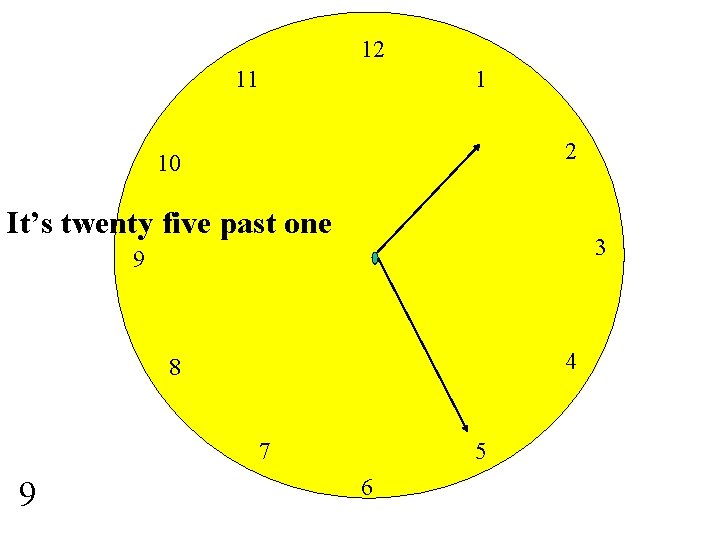 12 11 1 2 10 It’s twenty five past one 3 9 4 8