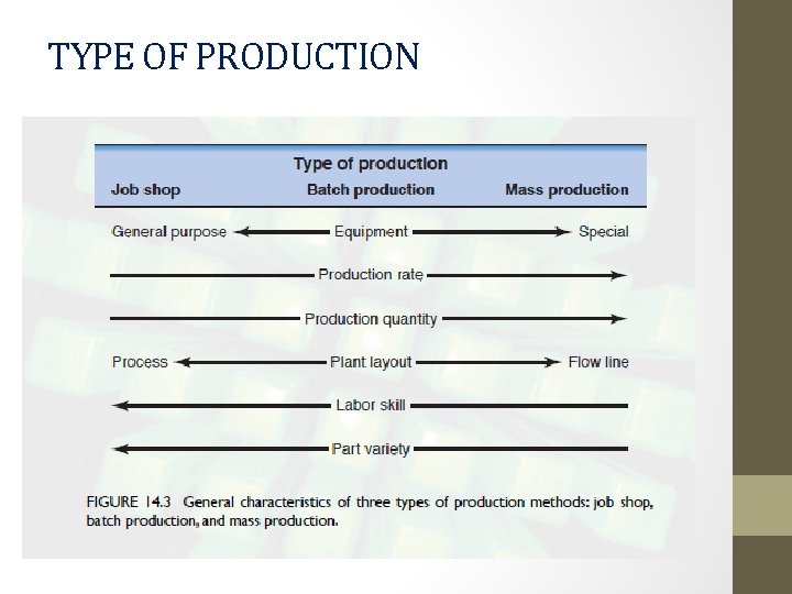 TYPE OF PRODUCTION 