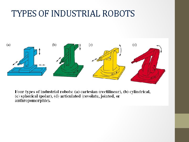 TYPES OF INDUSTRIAL ROBOTS 