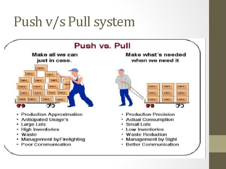 Push v/s Pull system 