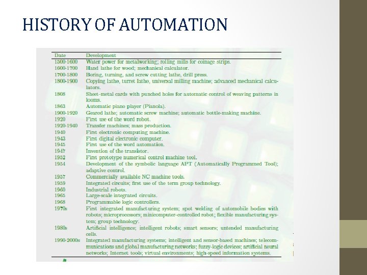 HISTORY OF AUTOMATION 