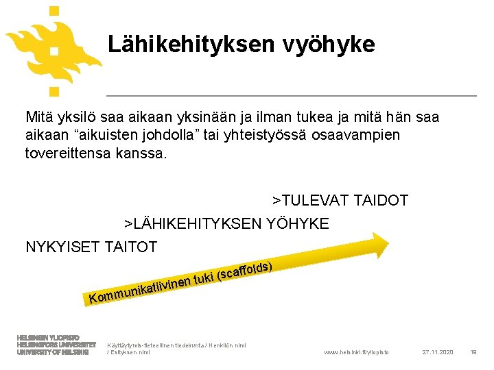 Lähikehityksen vyöhyke Mitä yksilö saa aikaan yksinään ja ilman tukea ja mitä hän saa