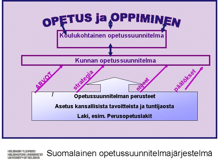 Koulukohtainen opetussuunnitelma pä je et ät ök se t gi a te tr a