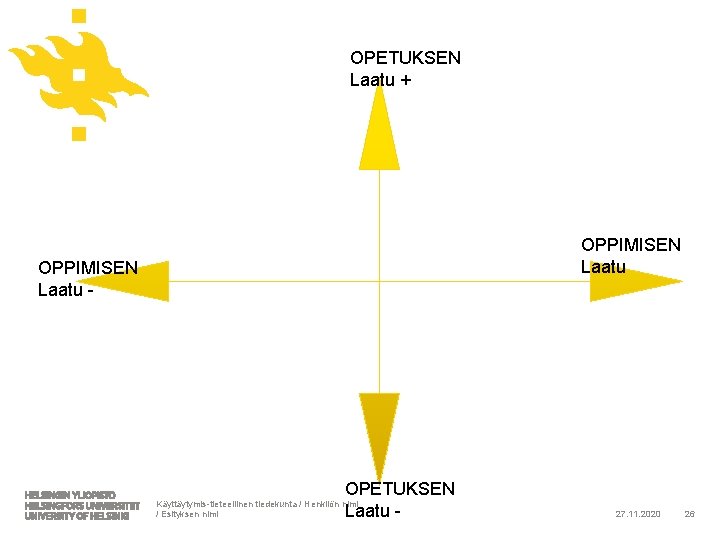 OPETUKSEN Laatu + OPPIMISEN Laatu - OPETUKSEN Laatu - Käyttäytymis-tieteellinen tiedekunta / Henkilön nimi