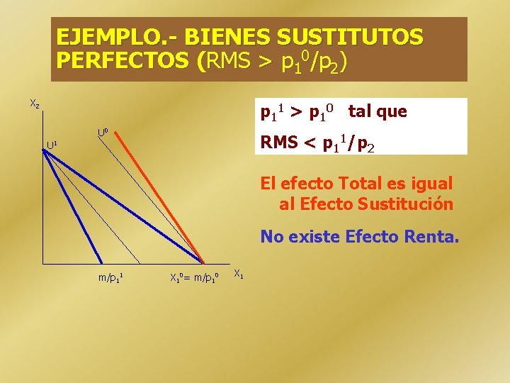 EJEMPLO. - BIENES SUSTITUTOS PERFECTOS (RMS > p 10/p 2) X 2 p 11