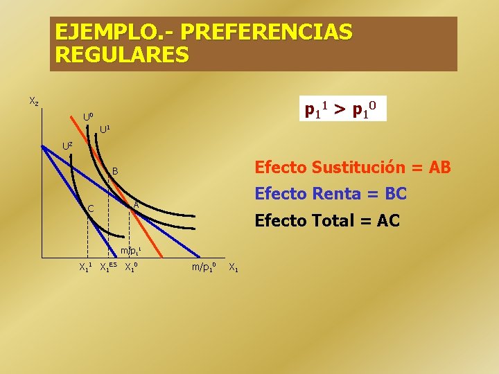 EJEMPLO. - PREFERENCIAS REGULARES X 2 p 11 > p 10 U 1 U